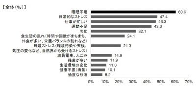 調査結果