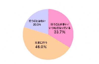 ながらアクション