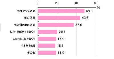 ながらアクション