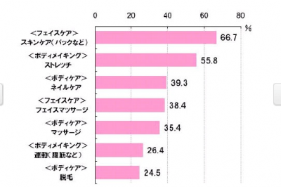 ながらアクション