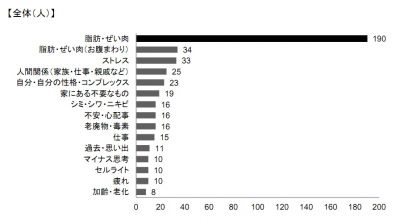 調査結果