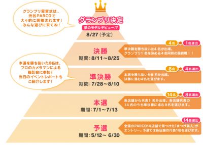 まつげ美人コンテスト
