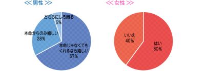 モテる