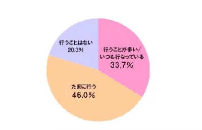 ながらアクション