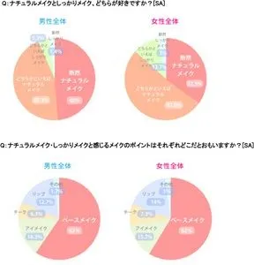 カバーマーク株式会社