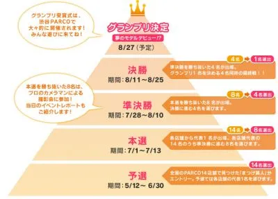 まつげ美人コンテスト